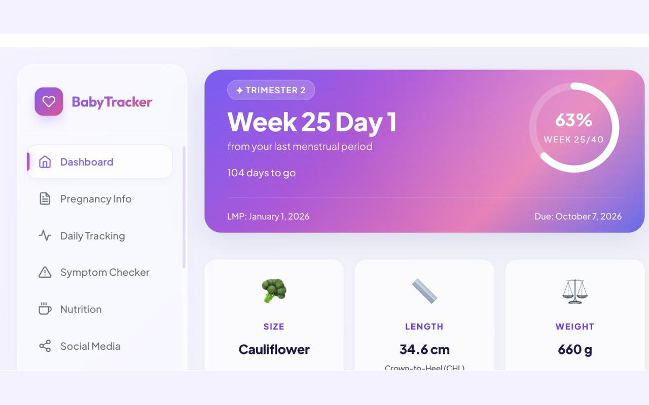 BabyTracker dashboard (demo data): a sidebar nav, a trimester progress hero with the current pregnancy week and a completion ring, and baby size, length, and weight cards